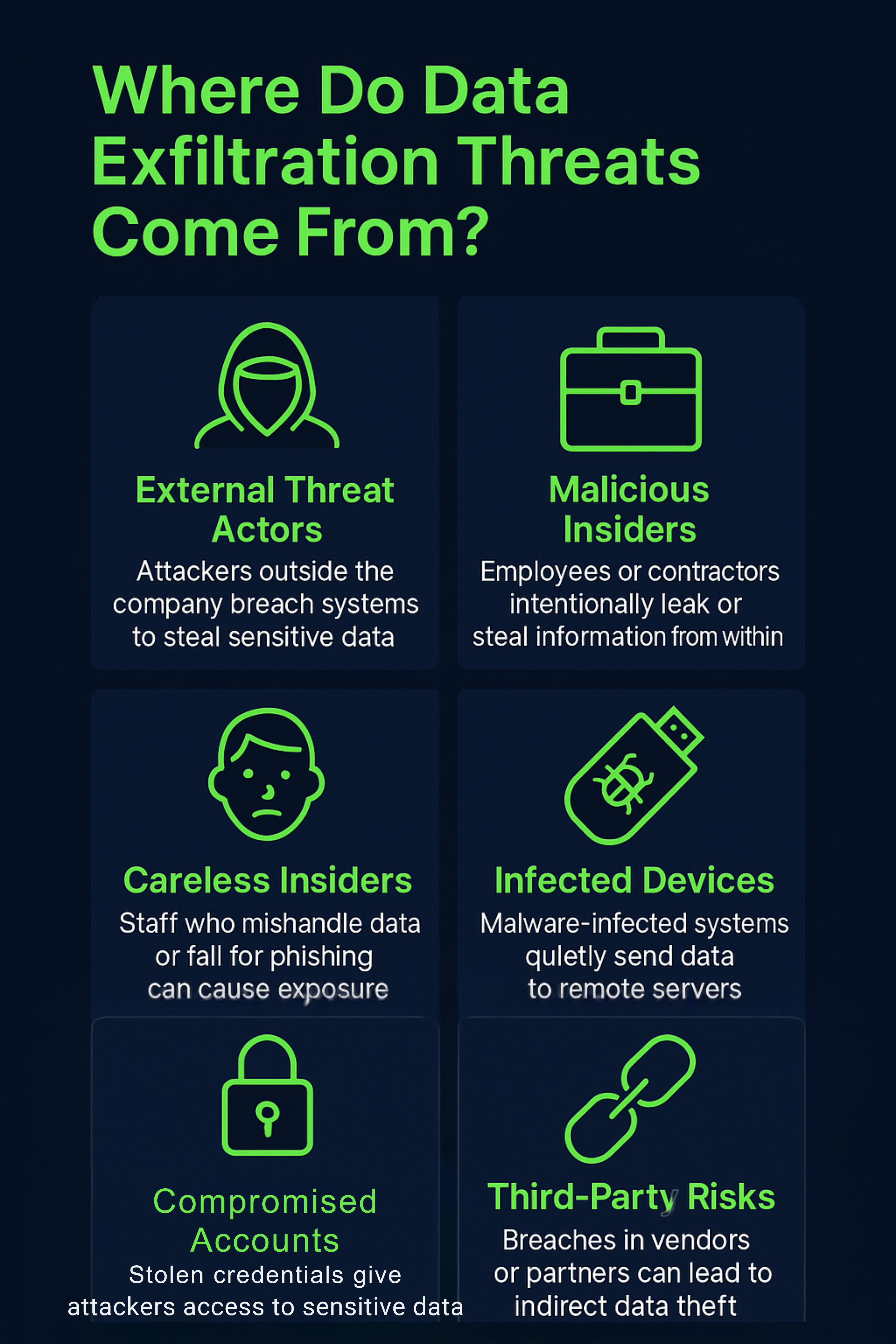 Where Do Data Exfiltration Threats Come from