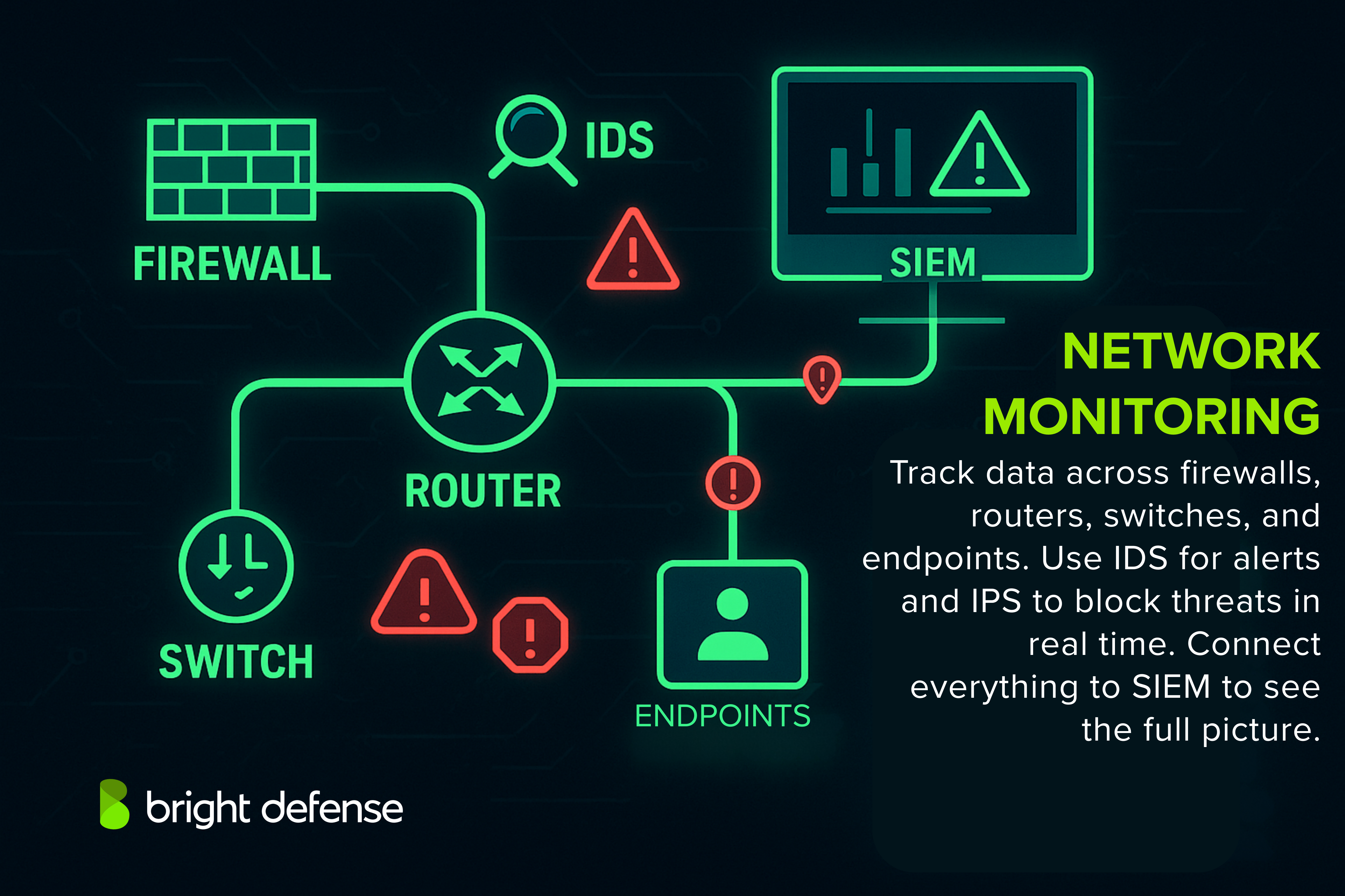 monitor your network 