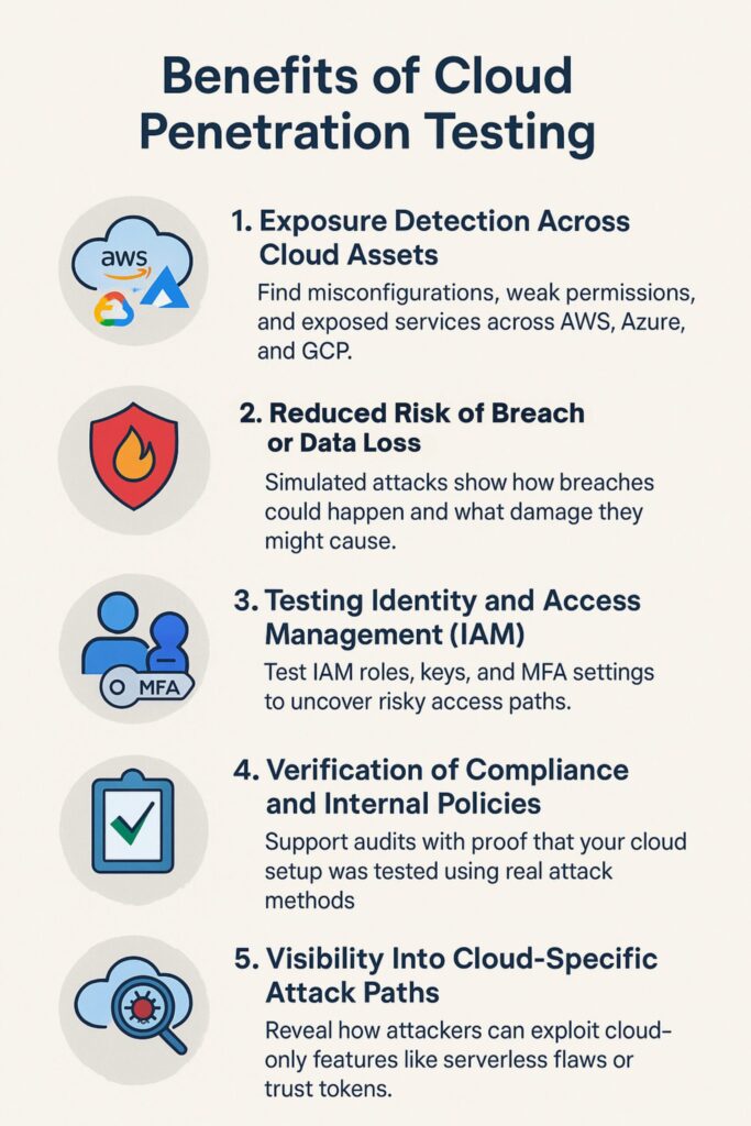 Benefits of Cloud Penetration Testing