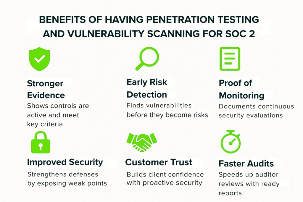 Benefits of Having Penetration Testing and Vulnerability Scanning for SOC 2