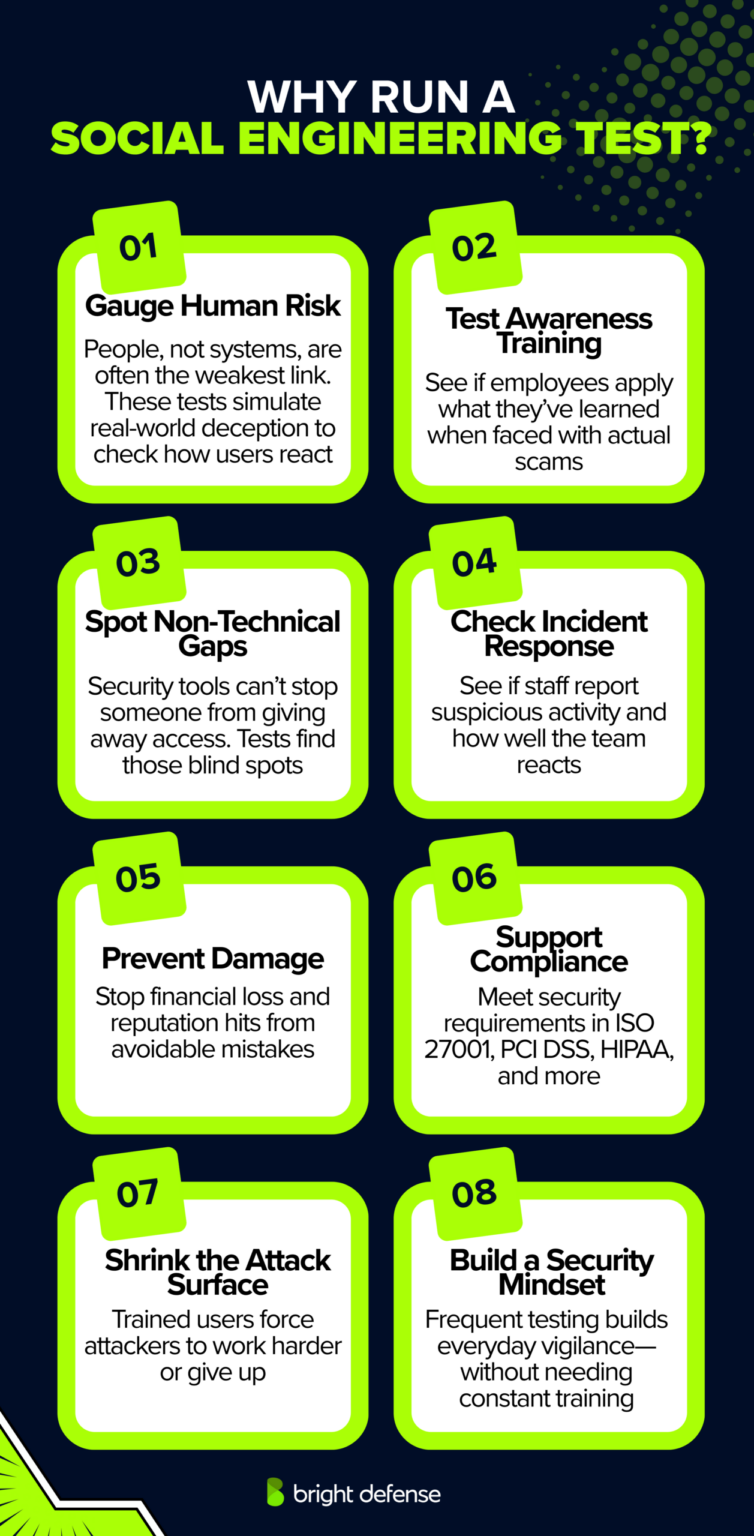 What is Social Engineering Penetration Testing?