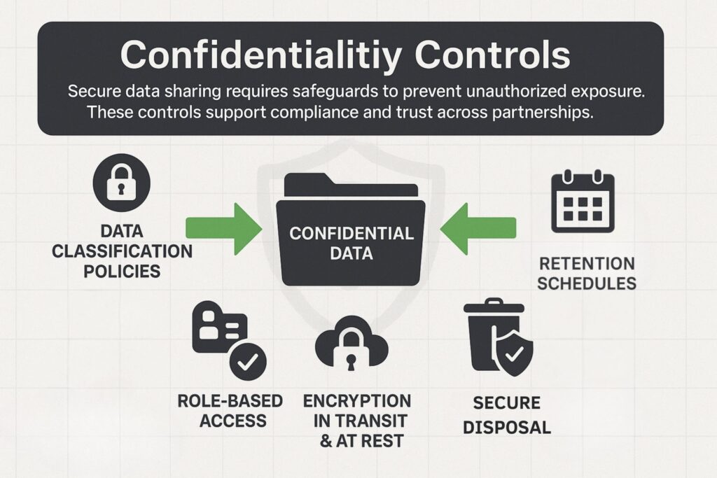 Confidentiality Controls