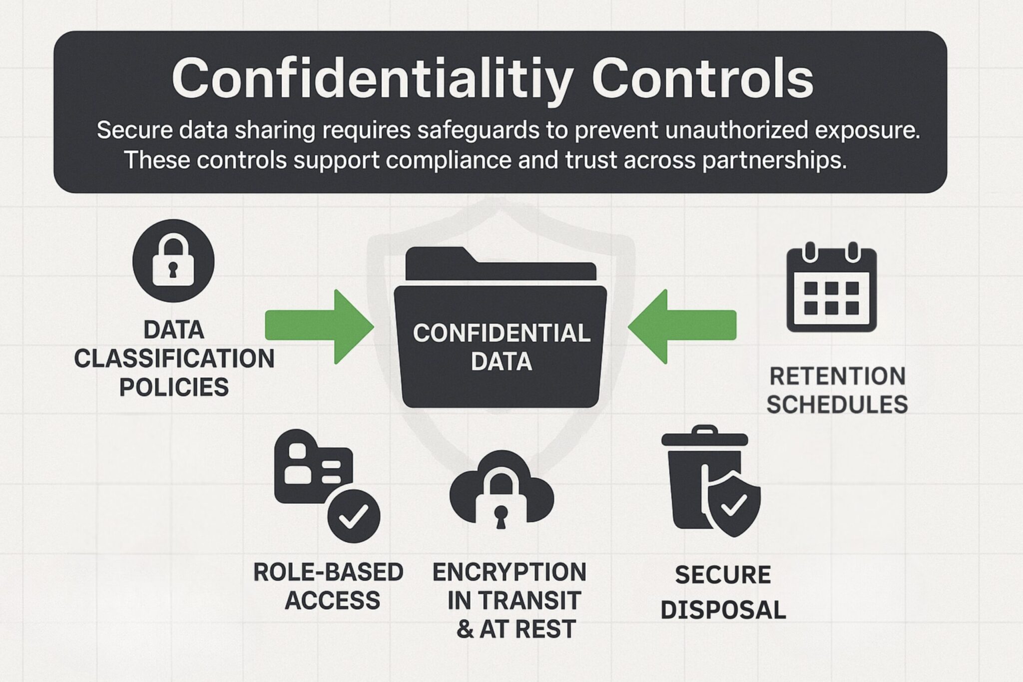 SOC 2 Controls List (Updated 2025)