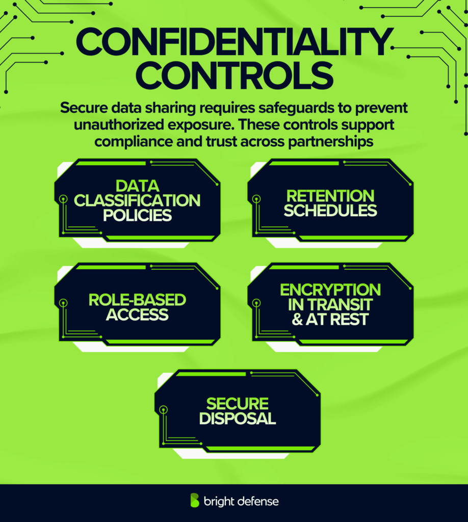 Confidentiality Controls