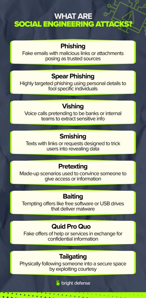 Different Types of Social Engineering Attacks