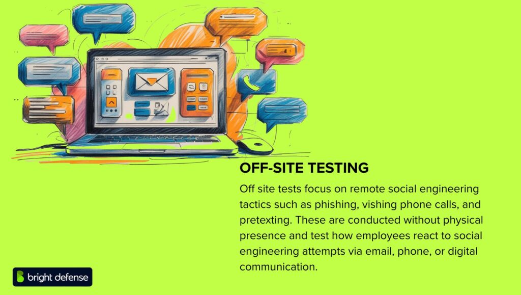 Off-Site Testing