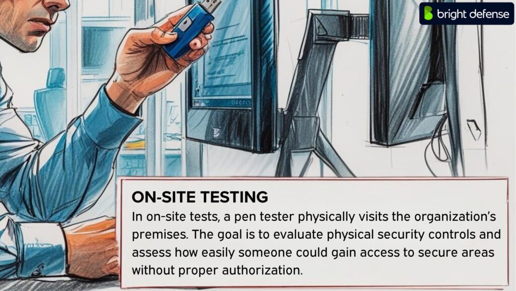 On-Site Testing