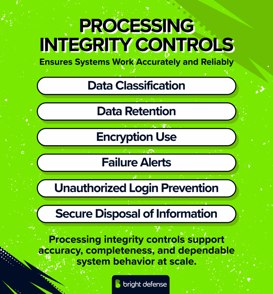 Processing Integrity Controls