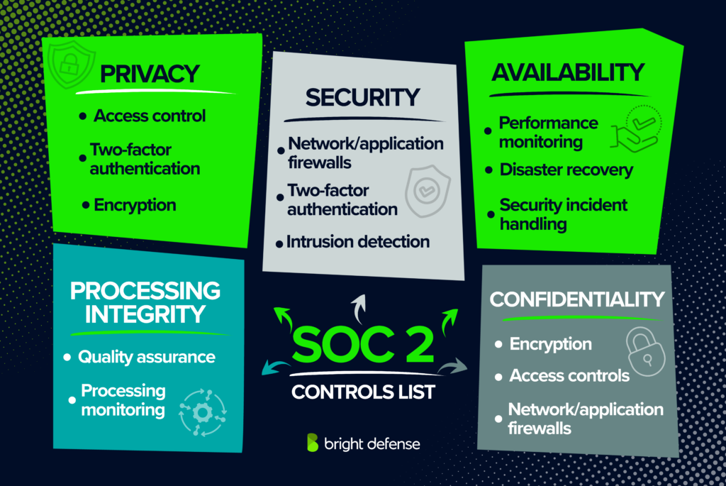 SOC 2 Controls List