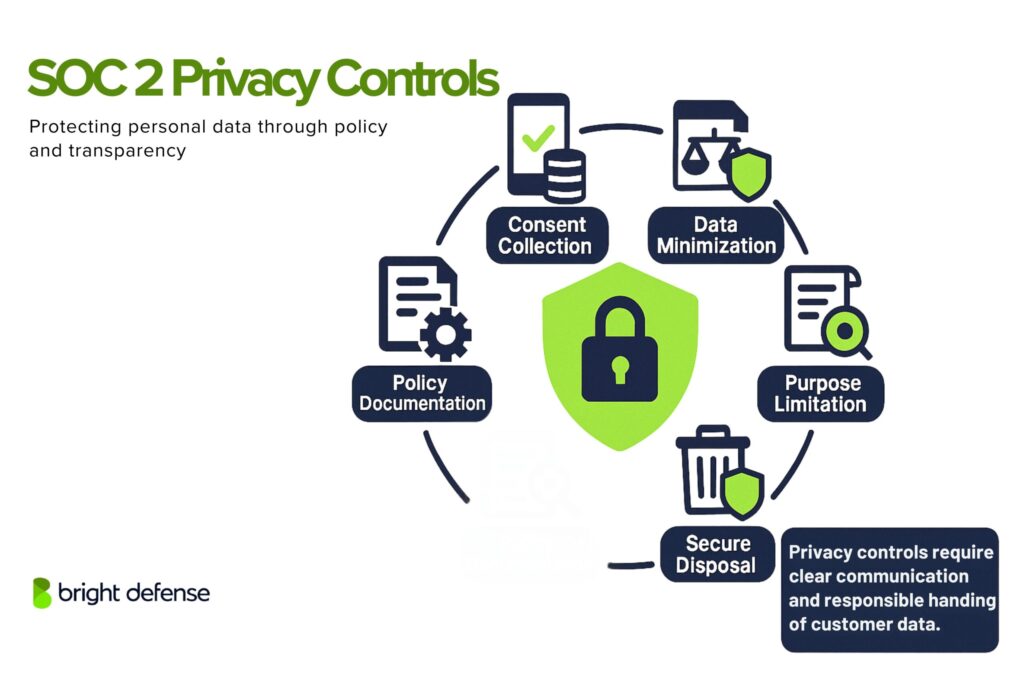 SOC 2 Privacy Controls