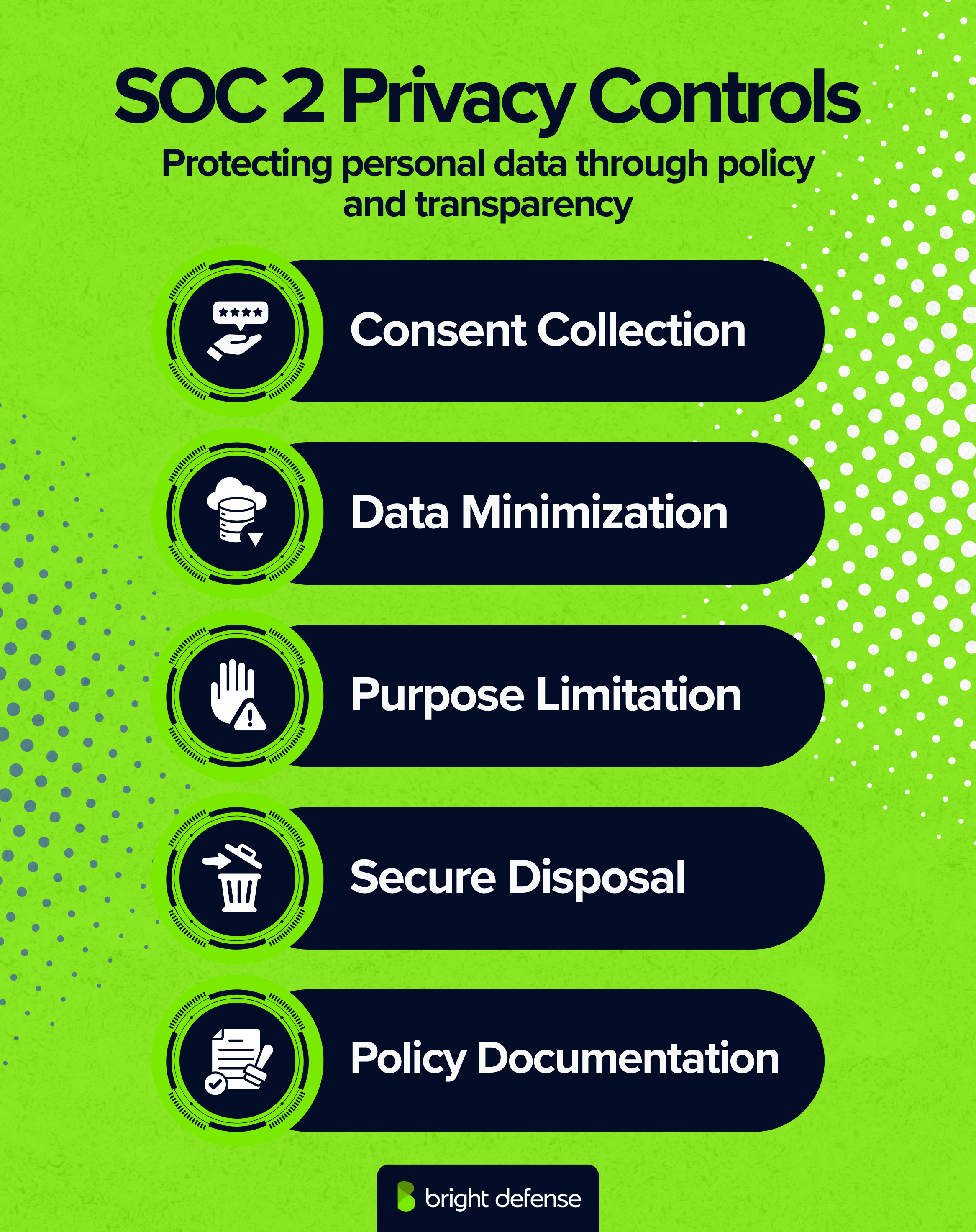 SOC 2 Privacy Controls