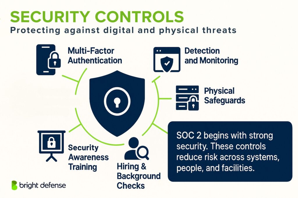 SOC 2 Security Controls