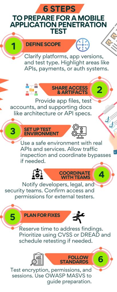 To Prepare for a Mobile Application Penetration Test
