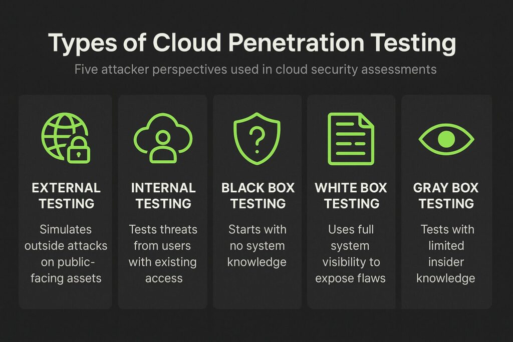 Types of Cloud Penetration Testing