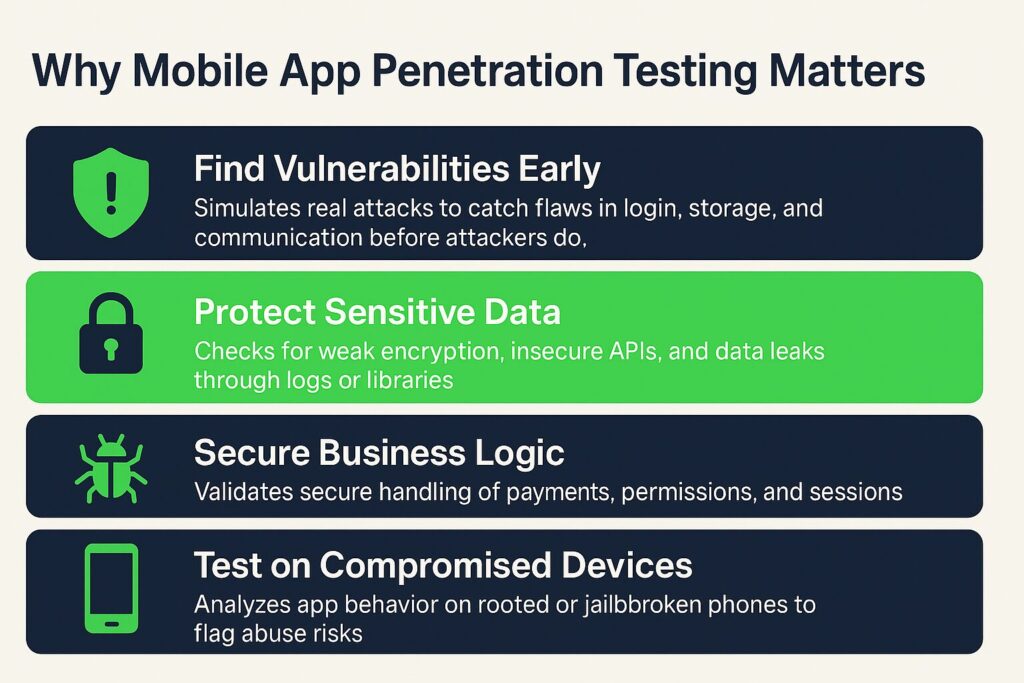 Why Mobile App Pen Testing is Important