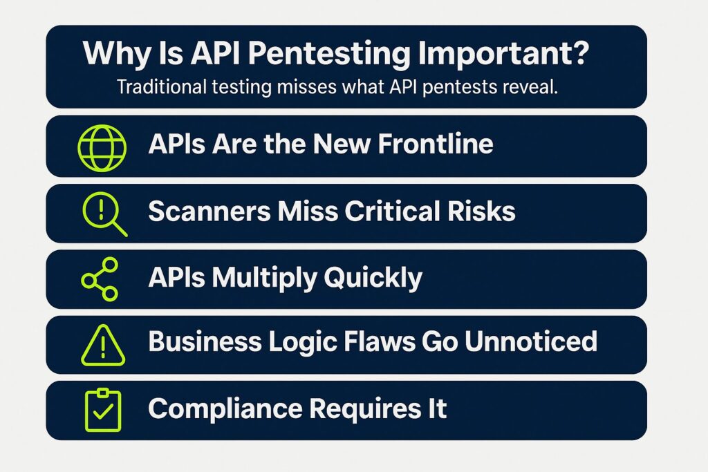 Why is API Penetration Testing Important