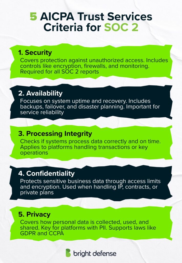 5 AICPA Trust Services Criteria for SOC 2