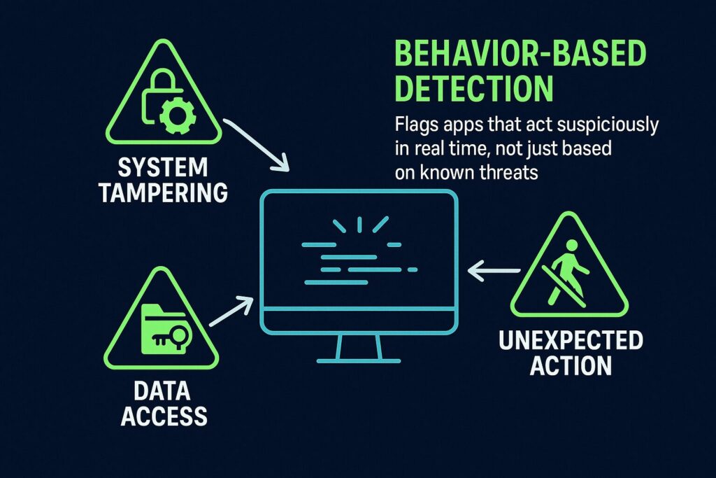 Antivirus Behavior-Based Detection