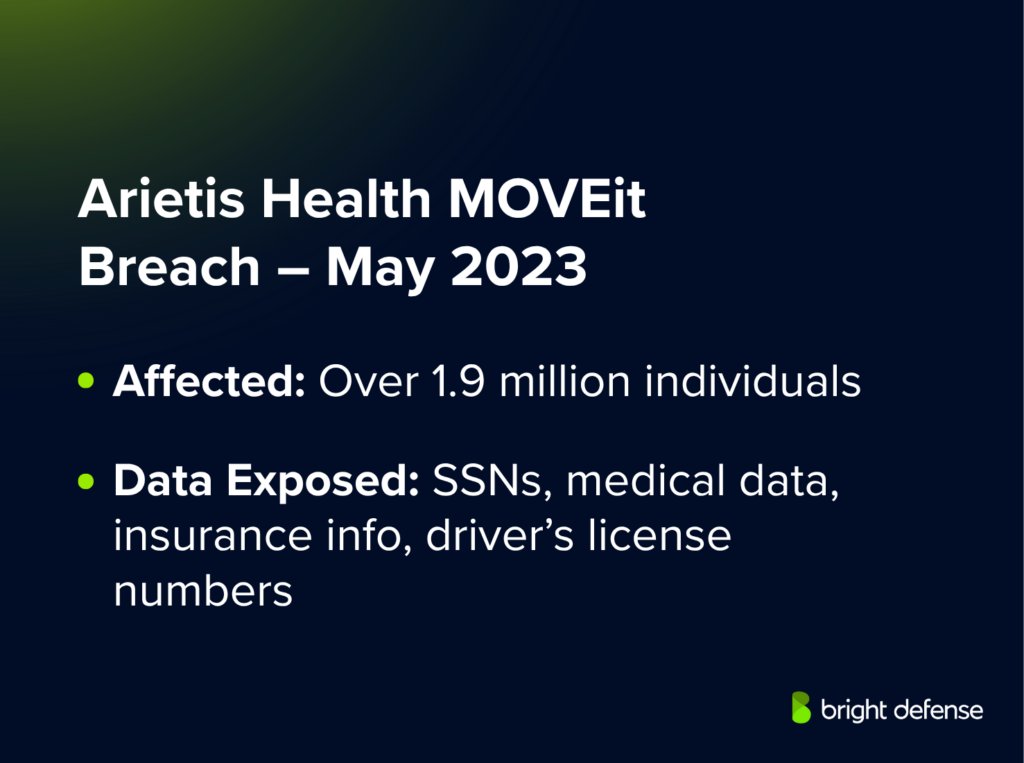 Arietis Health MOVEit Breach – May 2023