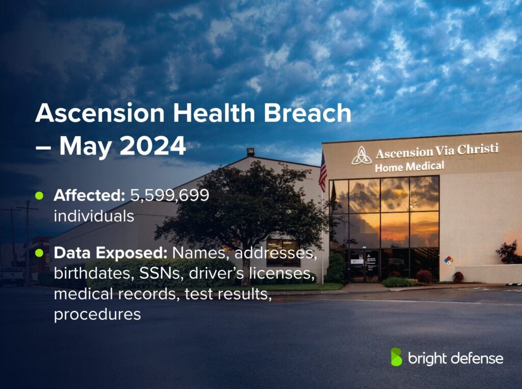Ascension Health Breach – May 2024