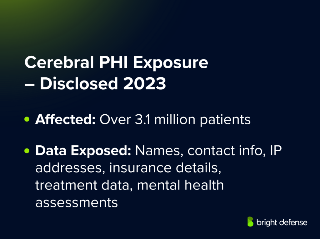 Cerebral PHI Exposure – Disclosed 2023