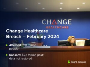 60+ Healthcare Data Breach Statistics for 2026