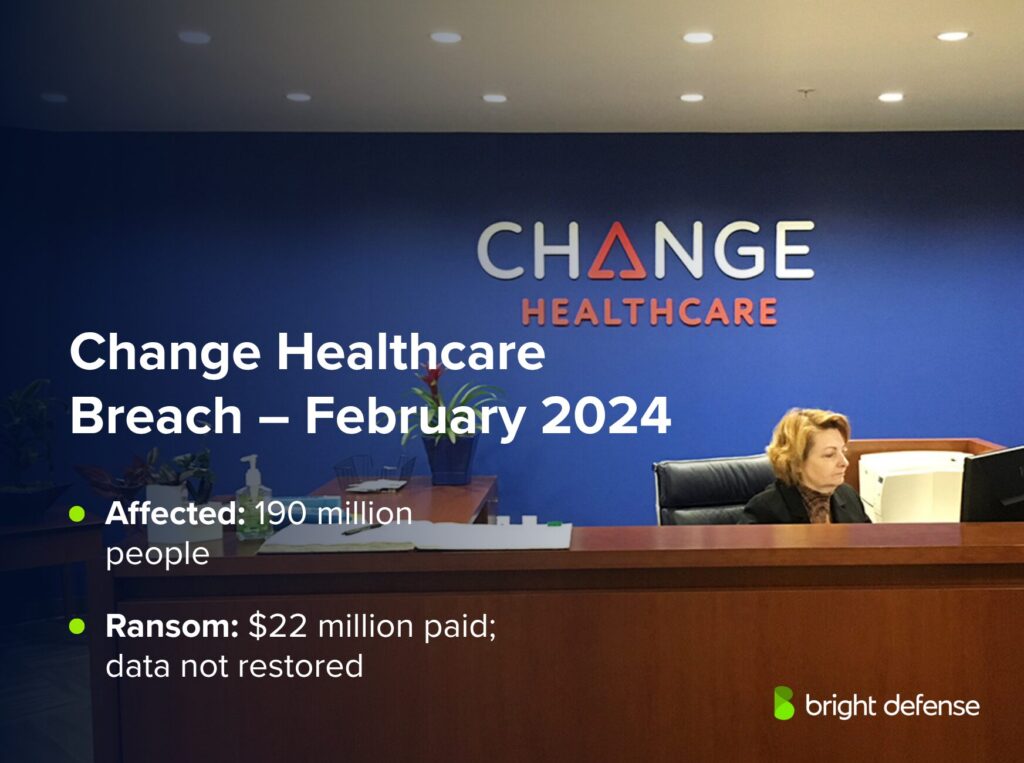 Change Healthcare Breach – February 2024