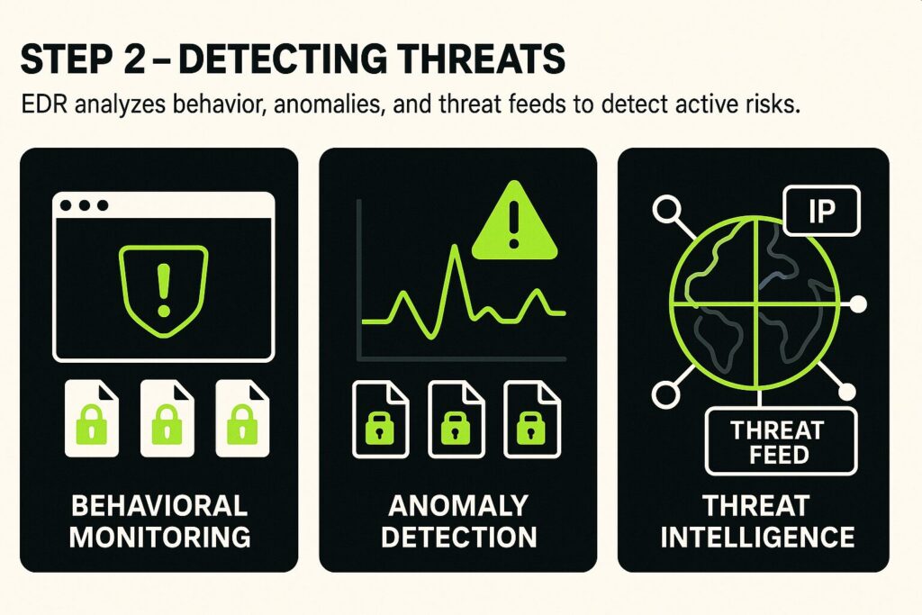 EDR Step 2 - Detecting Threats