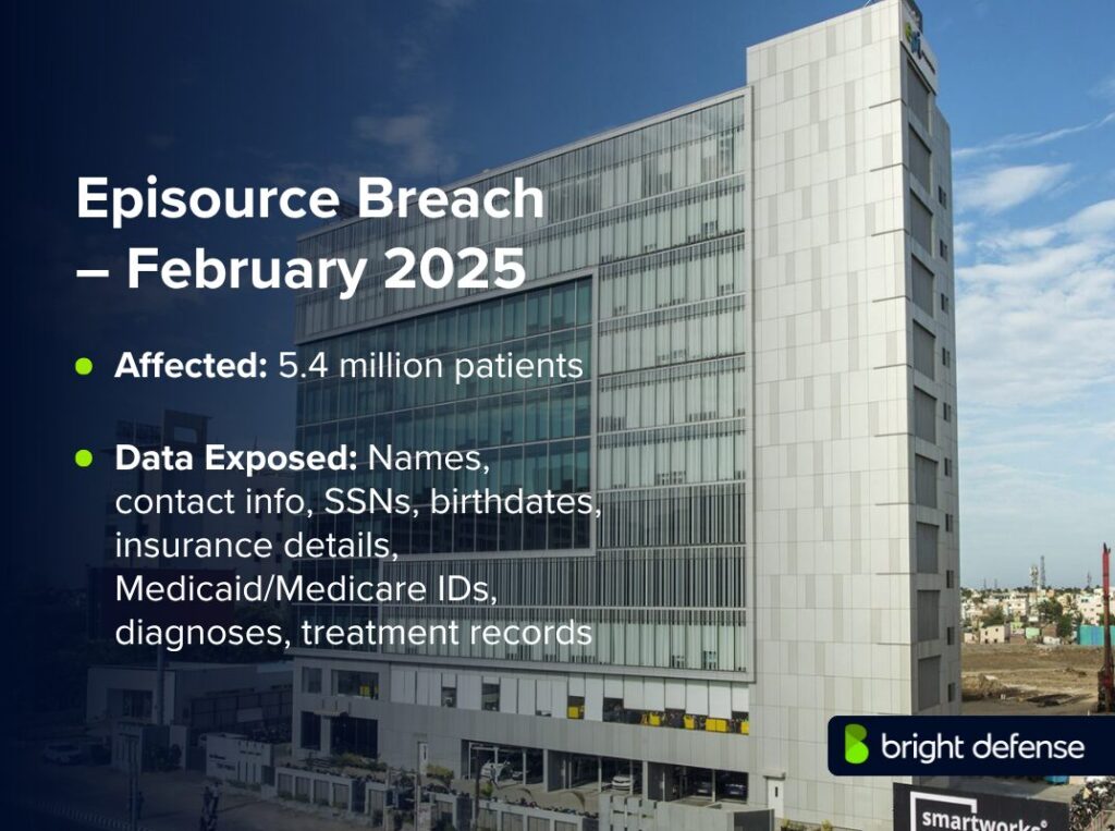 Episource Breach – February 2025