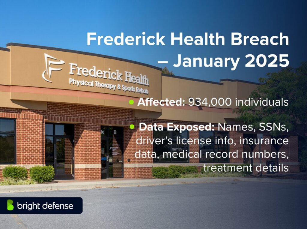 Frederick Health Breach – January 2025