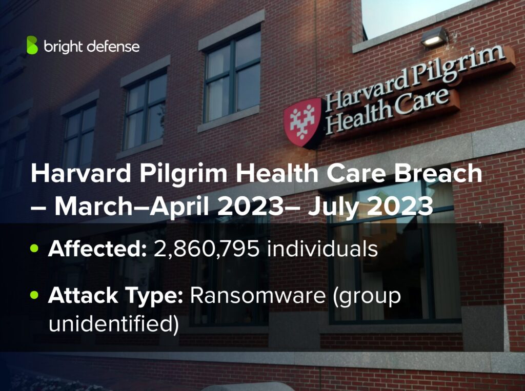 Harvard Pilgrim Health Care Breach – March–April 2023