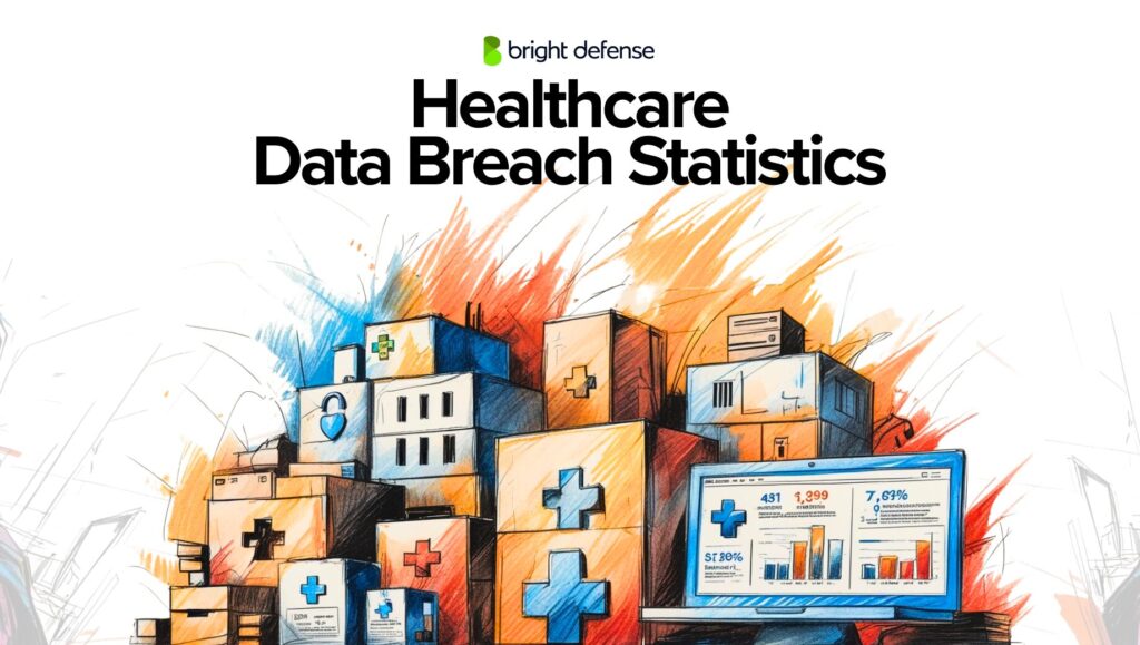 Healthcare Data Breach Statistics