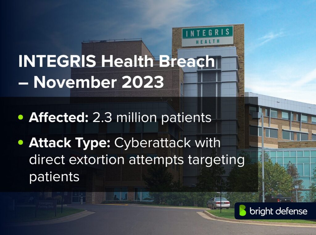 INTEGRIS Health Breach – November 2023