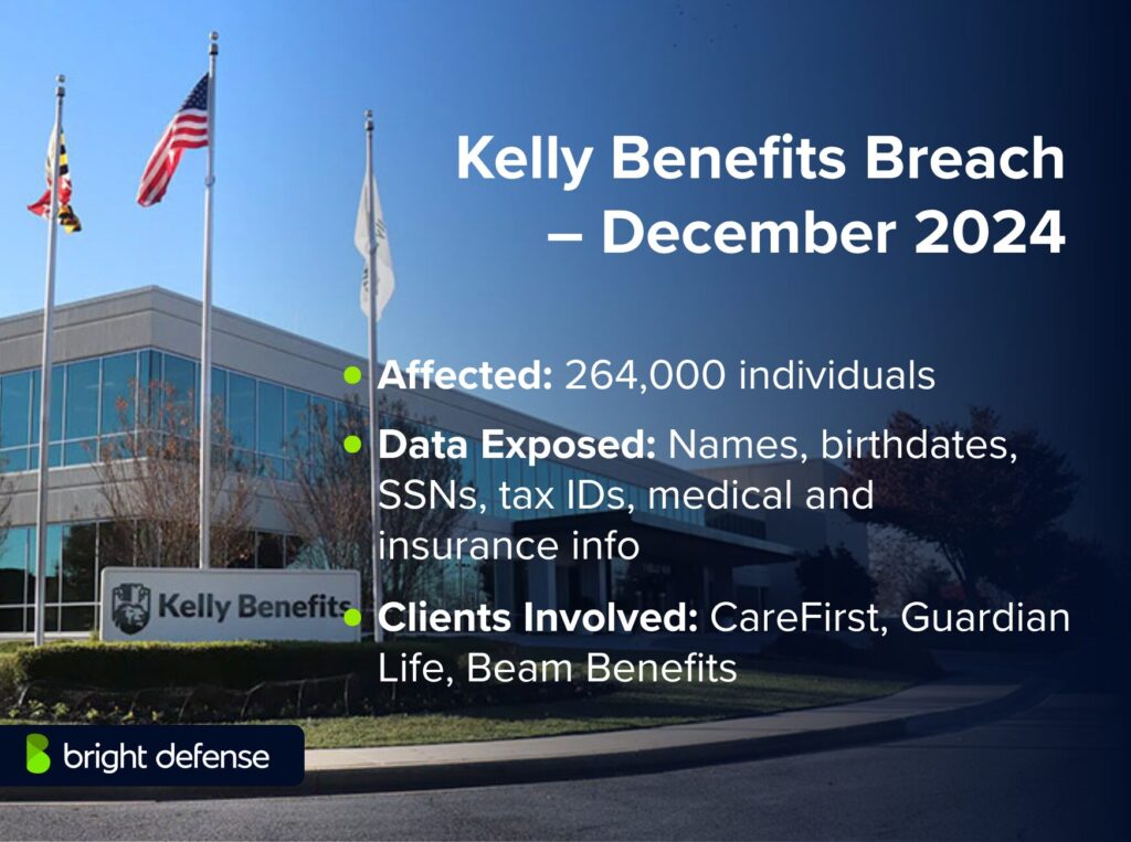 Kelly Benefits Breach – December 2024