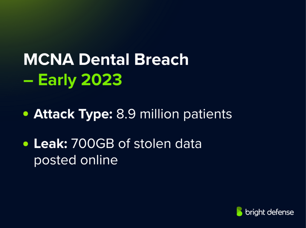 MCNA Dental Breach – Early 2023