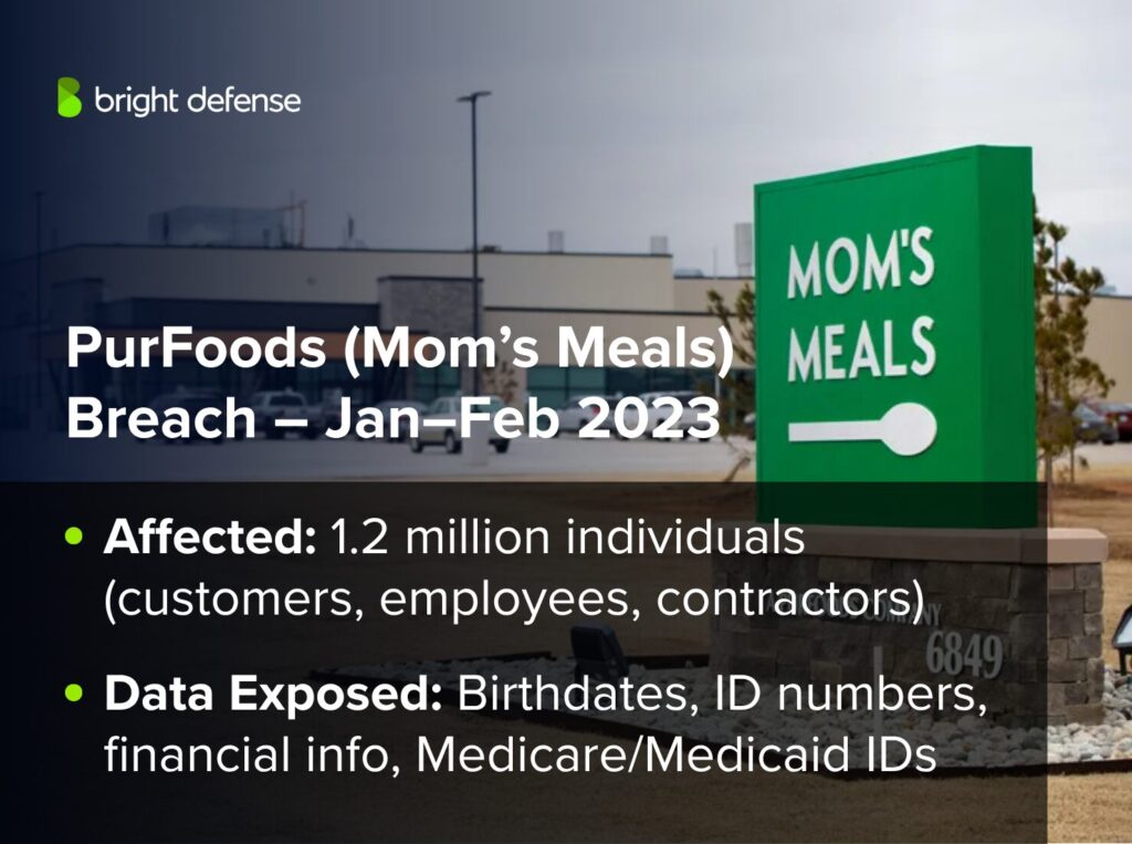 PurFoods (Mom’s Meals) Breach – Jan–Feb 2023