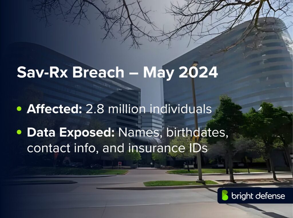 Sav-Rx Breach – May 2024