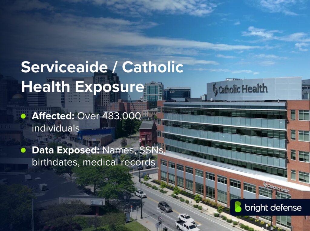 Serviceaide Catholic Health Exposure