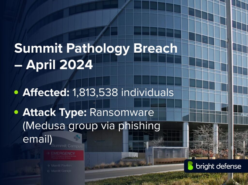 Summit Pathology Breach – April 2024