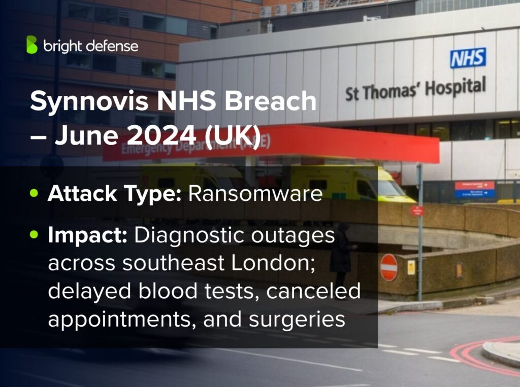 Synnovis NHS Breach – June 2024 (UK)