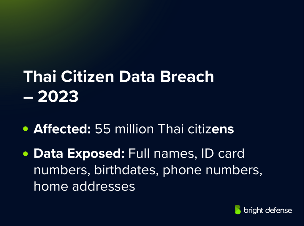 Thai Citizen Data Breach – 2023