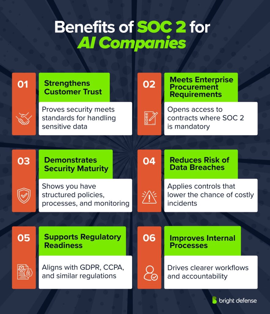Benefits of SOC 2 for AI Companies