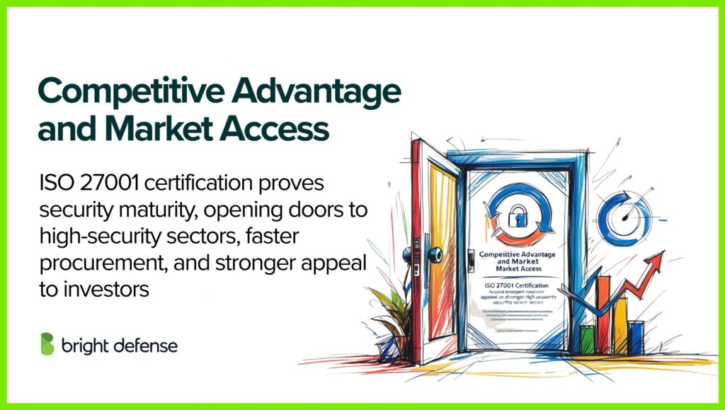 Competitive Advantage and Market Access