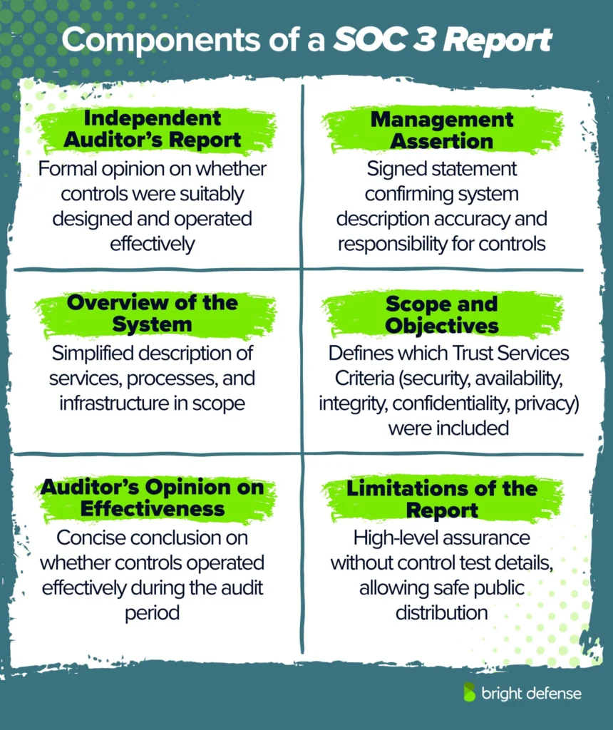 Components of a SOC 3 Report