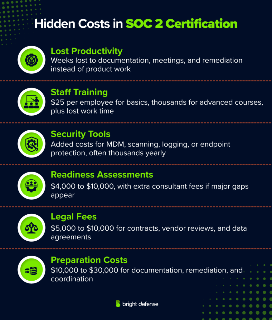 Hidden Costs in SOC 2 Certification