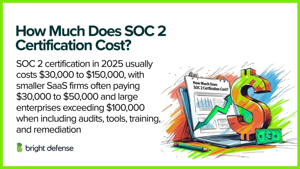 How Much Does SOC 2 Certification Cost