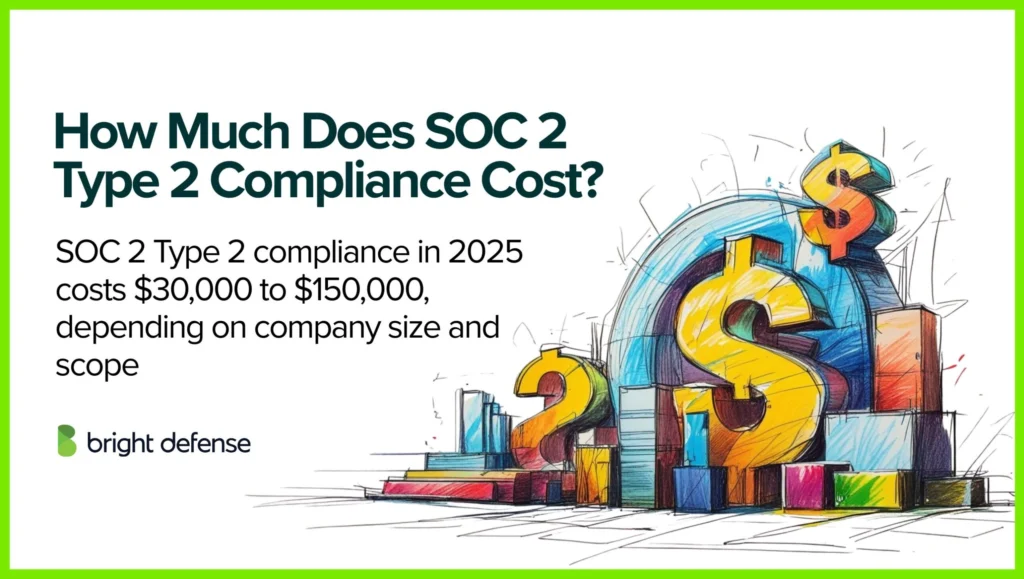How Much Does SOC 2 Type 2 Compliance Cost
