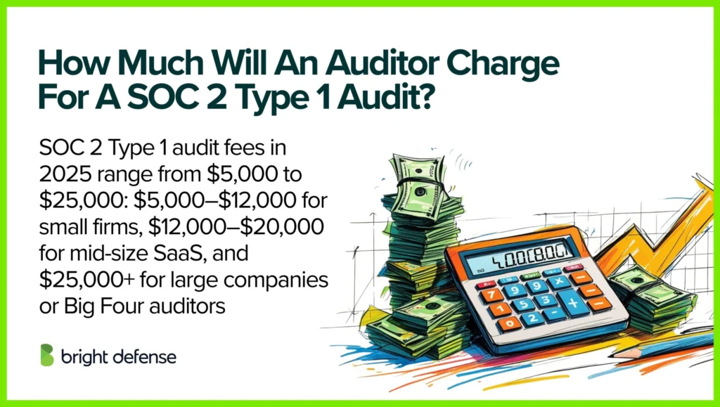 How Much Will An Auditor Charge For A SOC 2 Type 1 Audit