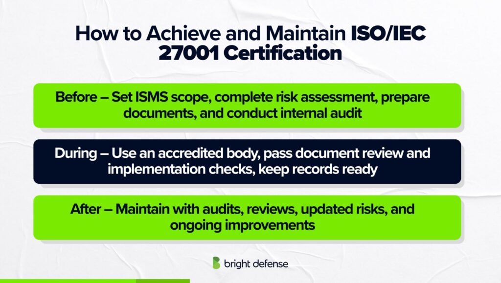 How to Achieve and Maintain ISOIEC 27001 Certification