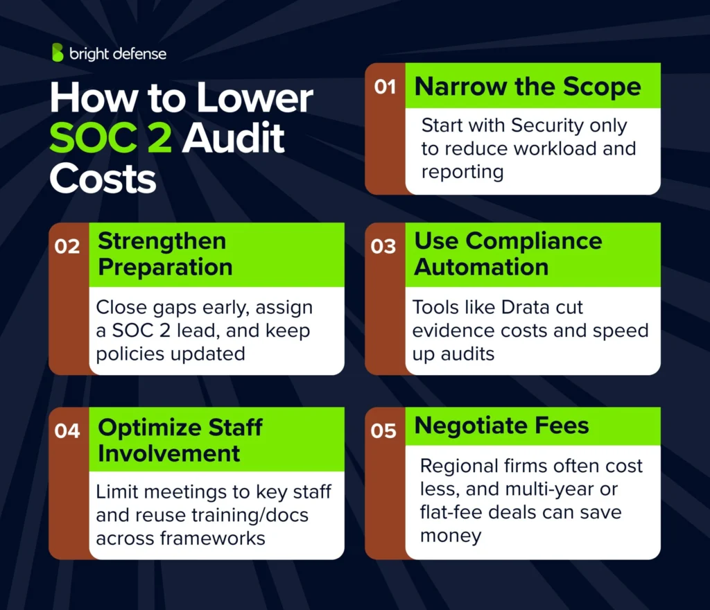 How to Lower SOC 2 Audit Costs